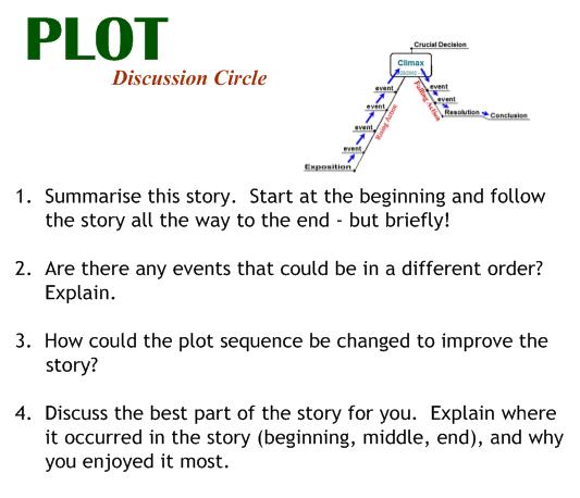 Comprehension Discussion Card
